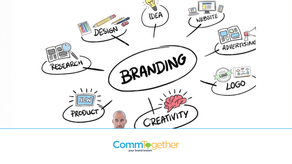 Brand Marketing Agency – Identifying Brand Strengths and Weaknesses